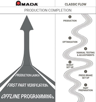 Offline programovanie 